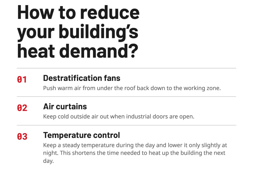 use destratifiers and air curtains to reduce heat demand in the building
