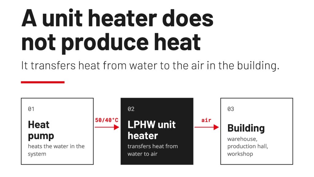 unit heater uses water from the system